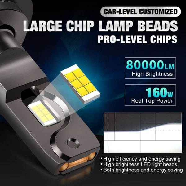 LED Canbus H16(JP) 160W 80000LM Auto ajovalo polttimo