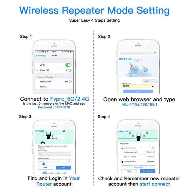 Trådløs WiFi Repeater 2,4G 5GHz Wifi Signal Forsterker Extender Ruter Nettverk Wlan WiFi Repetidor
