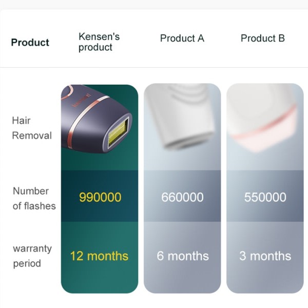 IPL Laser Epilator til Mænd Kvinder 4 i 1 Fjernelse Laser Epilator System Smertefri trimmer
