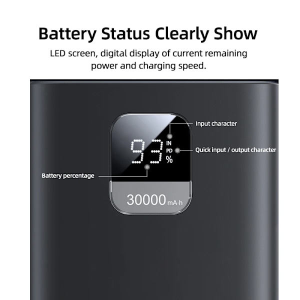 65W Power Bank 30000mAh PD Quick Charge SCP FCP Powerbank Bærbar Ekstern Batteri lader