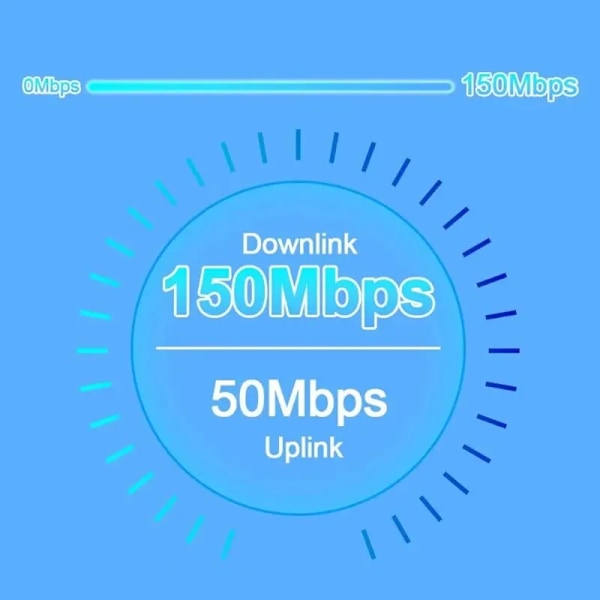 4G Lte reititin Langaton Wifi Kannettava Mini Outdoor Hotspot Pocket Mifi 150mbps Sim kortti paikka toistin 3000mah