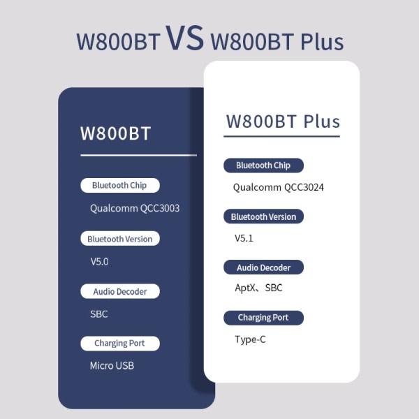 W800BT PLUS Bluetooth Headset Trådløse Hodetelefoner Bluetooth 5.1 Opp til 55 timer