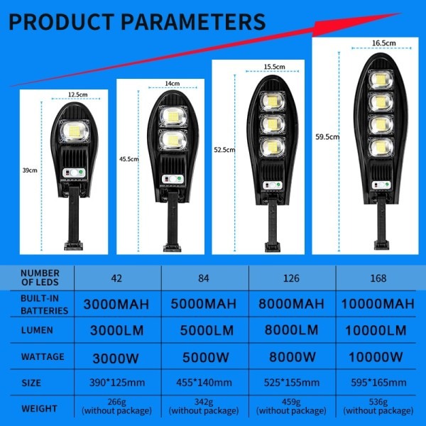 10000W Päivitetty 168LED Aurinko Katu valo ulko vedenpitävä LED