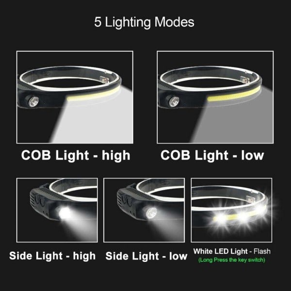 Led Strålkastare Sensor COB LED Skärm Ficklampa USB Uppladdningsbar Huvud Ficklampa