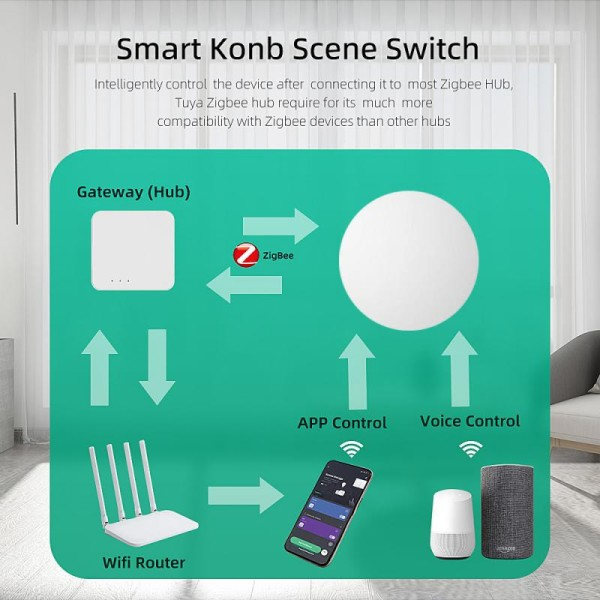 Knap Smart Scene Switch Multiscene Linkage Trådløs Fjernbetjening Kontrol Intelligent Smart Hjem