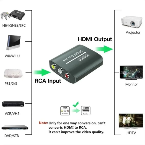 HD 1080P AV til HDMI RCA Til HDMI Kompositt Adapter Konverter Med USB kabel CVBS AV Adapter
