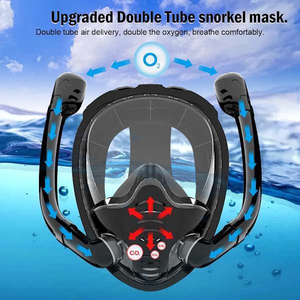 Full Ansikt Snorkel Maske 180°Panoramic View Silikon Tørr