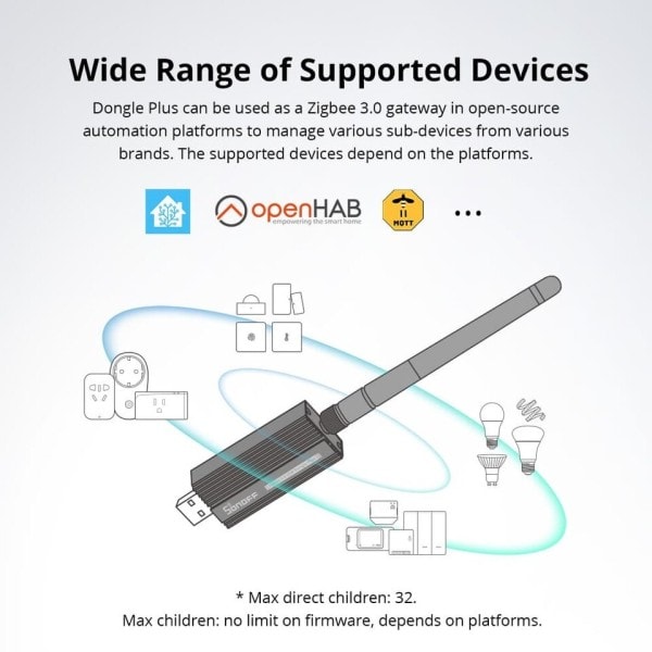 USB Dongle Plus 3.0 Trådlös Gateway Analyzer