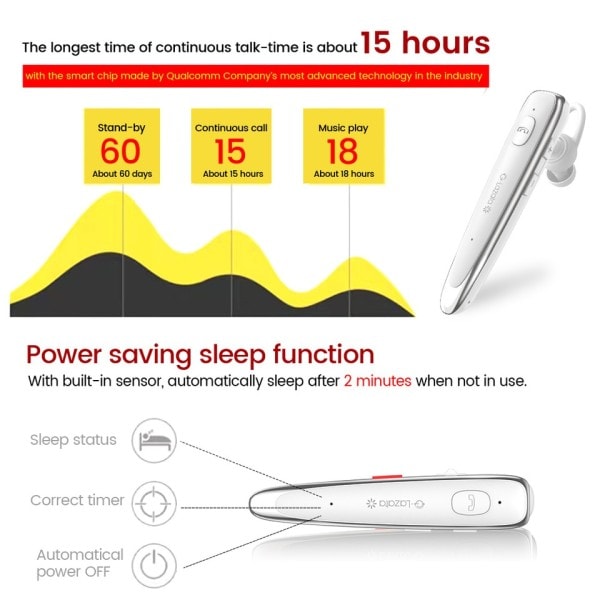 Trådløst Bluetooth Headset med ENC Dual Mic Noise Cancering & Mute Key,Earphone