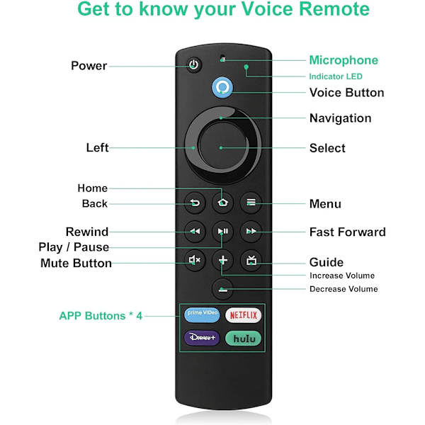 Ersättning Bluetooth Voice Fjärrkontroll Kontroll for Fire TV Stick 4K Max 3rd Gen Stick Lite Cube Smart TV Controller Fungerar med Alexa