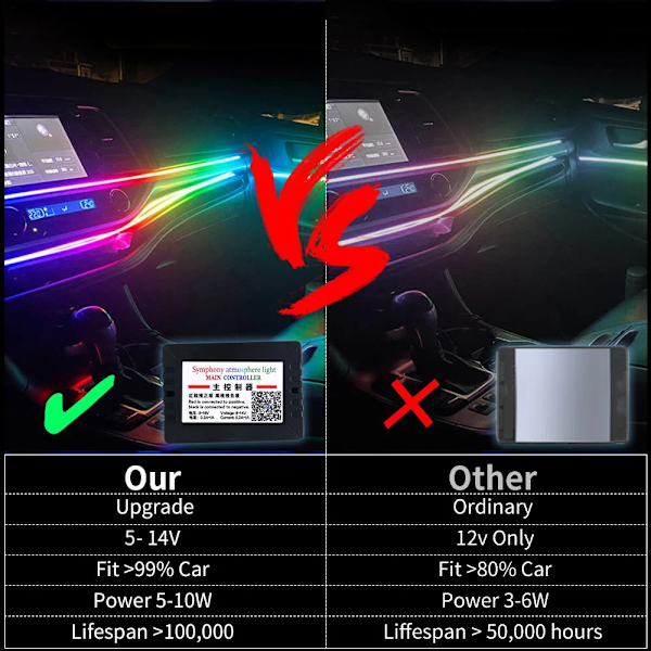 18 in 1 64 Farge RGB Symphony Car Atmosphere Interiør LED Lys