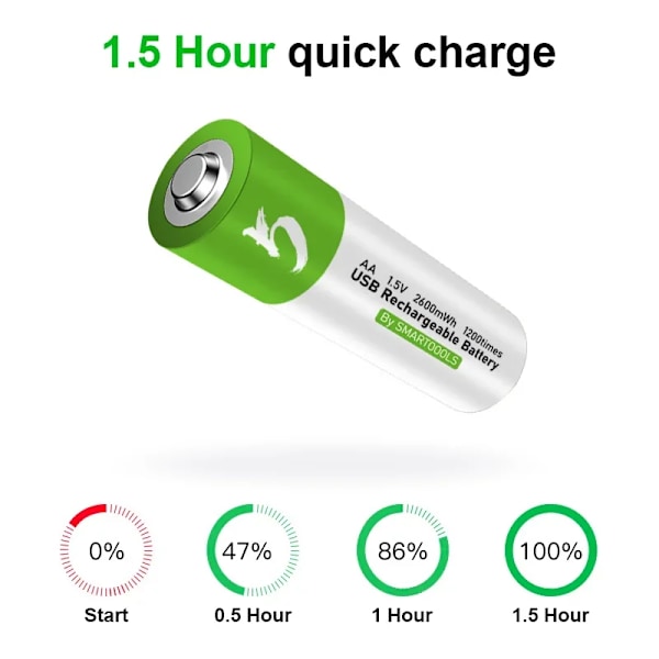 Høy kapasitet 1,5V AA 2600 mWh USB oppladbart li-ion batteri