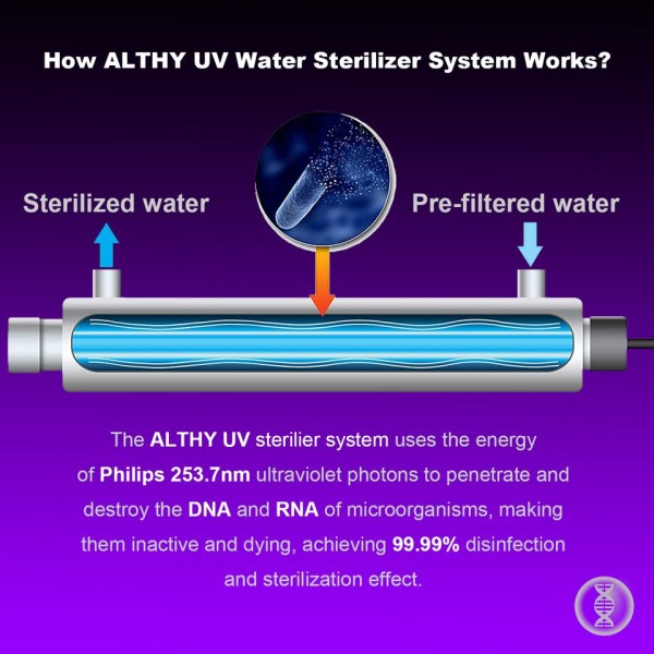 UV Ultrafiolett Vann Sterilisator Purifier System Desinfeksjon Filter Lampe Flow Switch Kontroll