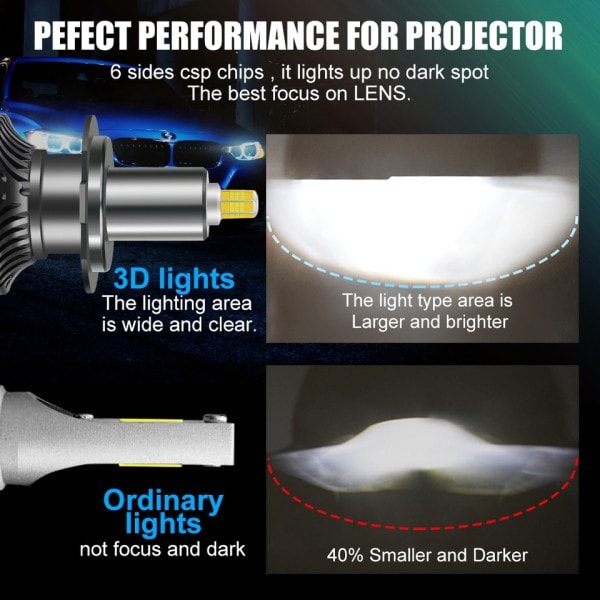 Led Auto Ajovalo polttimot 9005/HB3 60000LM Valot  Turbo Bi Led