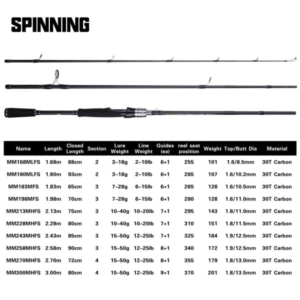 Lure Fiske Stang 3,0m30T Karbon Spinning Baitcasting FUJI Guide Reise Lure Stang