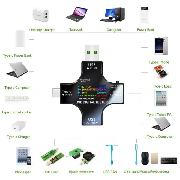 Typ-C PD USB Tester DC Digital Voltmeter Amperimeter Spänning Ström Mätare Amperemeter Detektor