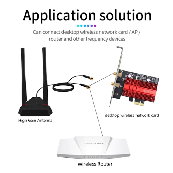 WiFi antenne RP-SMA Han stik Dual Band 2,4GHz 5GHz