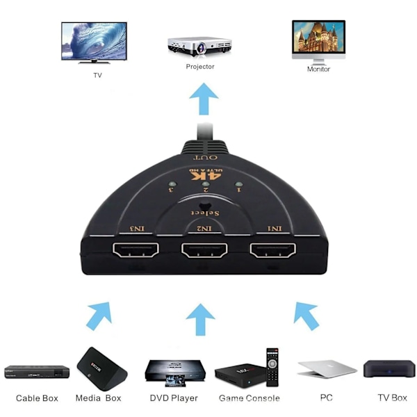 Mini 3 Port 1.4b 4K Switcher Splitter 1080P 3 in 1 out Port Hub