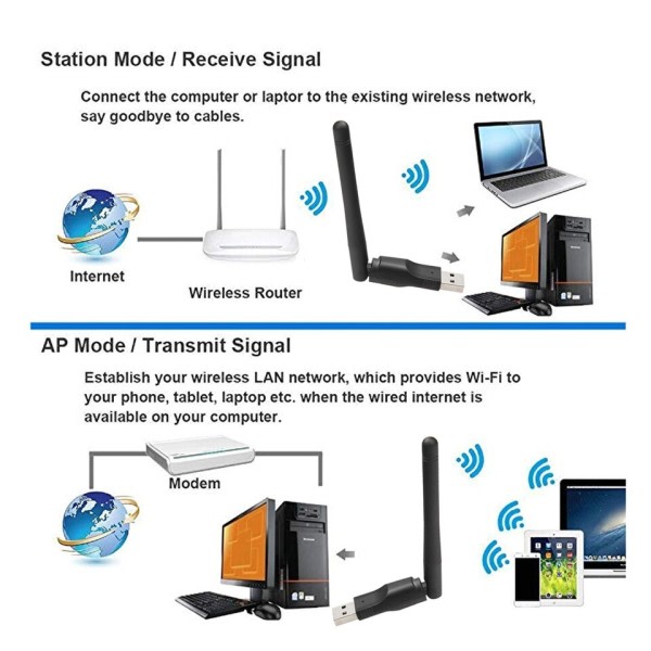 2.4GHz USB 2.0 Adapter 150Mbps WiFi Trådløst nettverk kort med antenne