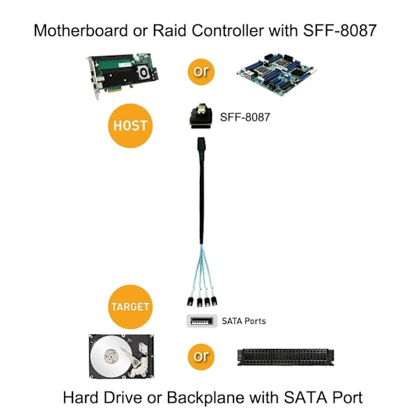 Mini SAS kabel SFF-8087 til SATA Mini SAS Breakout kabel SFF8087 til SATA