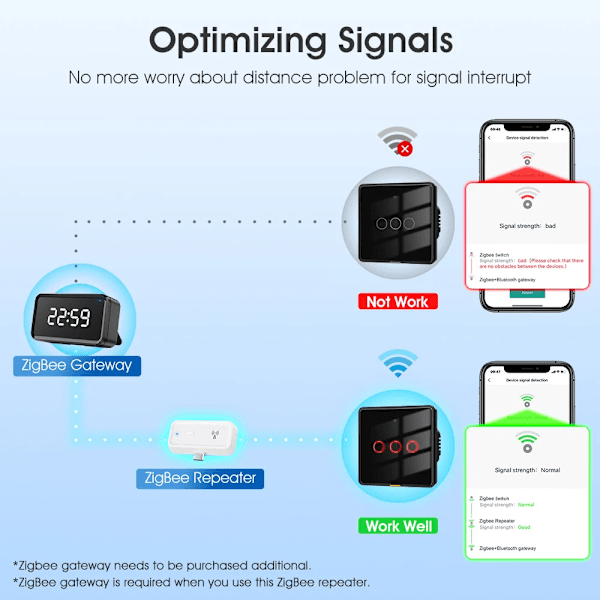 Signal Repeater Typ C Förstärkare Extender Smart Home