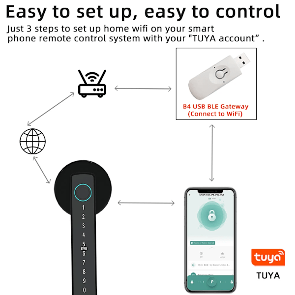 Elektronisk Lås med Adgangskode/Køgle/IC Kort/ Smartlife/ Tuya APP Lås op