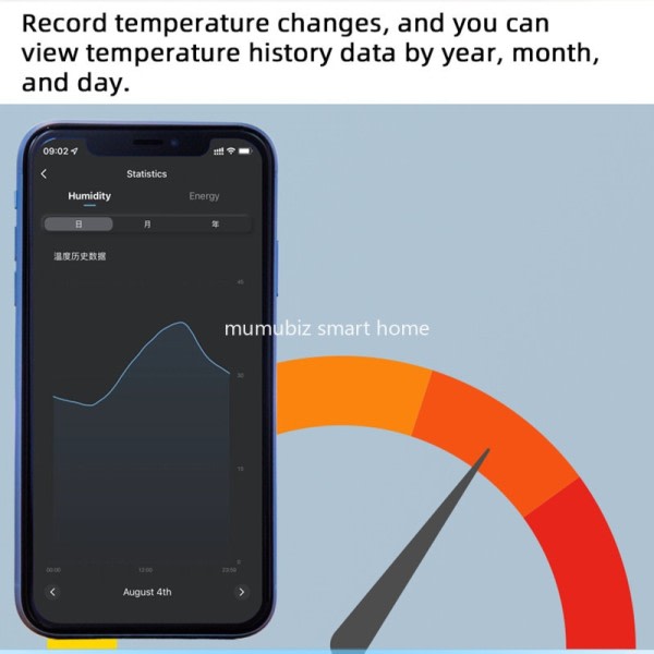 Smart Life WiFi Temperature Switches 16A Smart Termostat Real-time Energy Comsuptiom Monitoring med