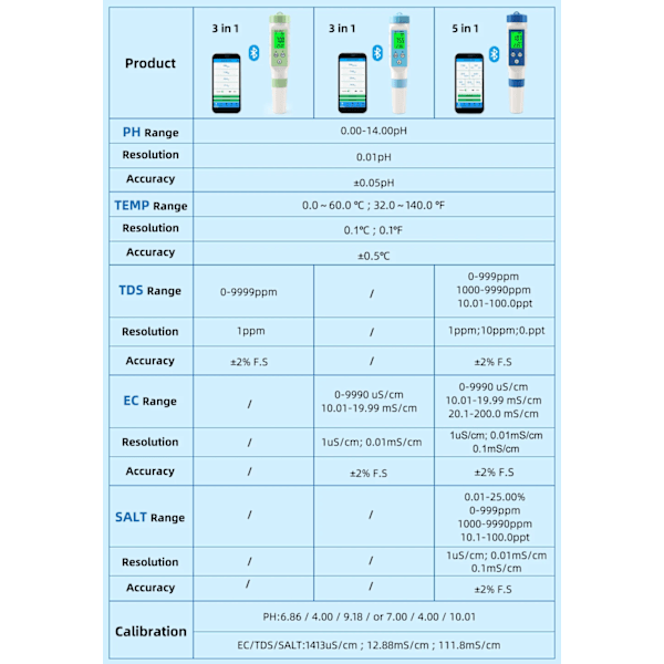Ny TDS PH Meter PH/TDS/EC/Temperature Meter Digital Water Quality Monitor Tester