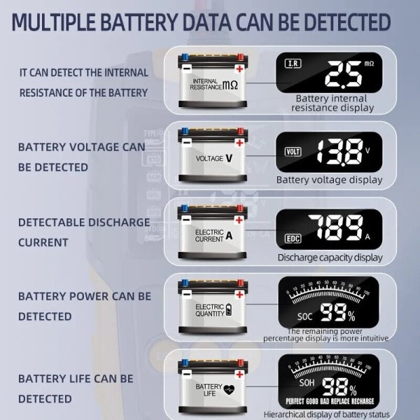 Bil Batteri Tester LCD Digital Køretøj Kranking Opladning Scanner Diagnostik Batteri Måling Analyzer