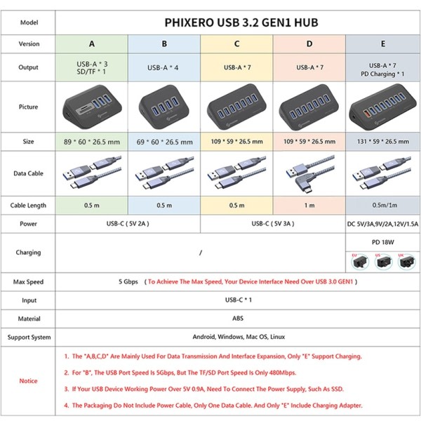USB 3.2 Docking Station Hub Typ C Splitter Adapter Multi Portar Flera Socket OTG 3.0 med SD kort läsare