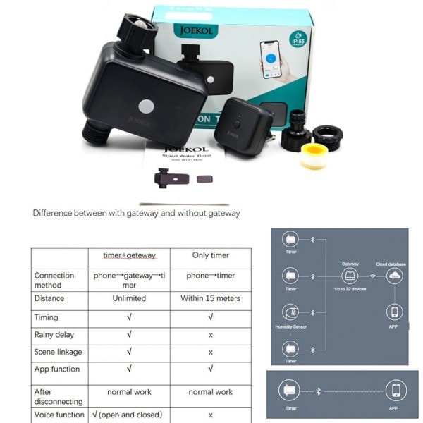 Smart Hage Vanning Timer Wifi Automatisk Drypp Vanning Kontroller Smart Vann Ventil