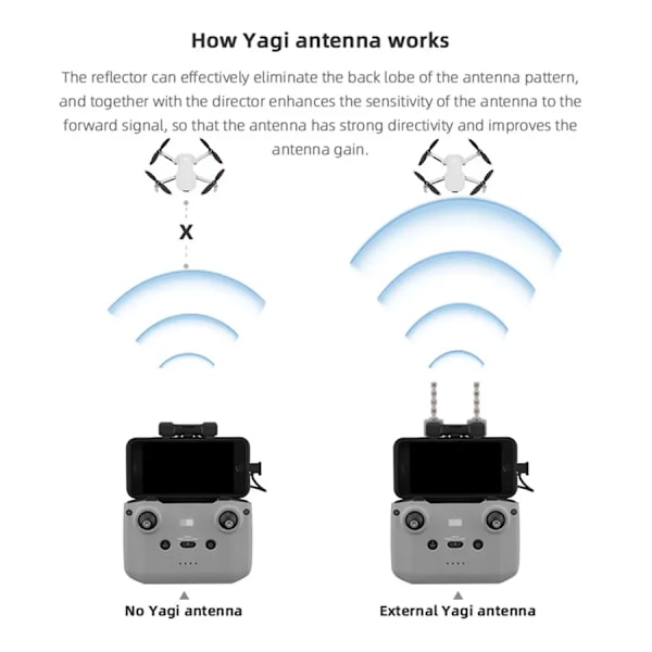 Mini 3 Pro Yagi Antenne Signal Booster Forstærker