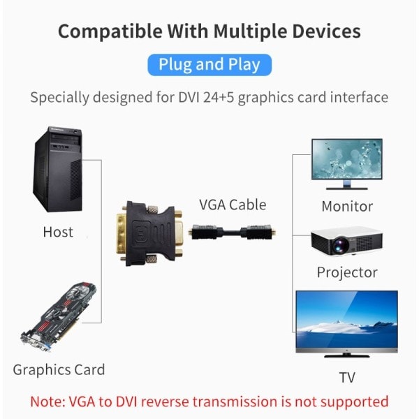 HD 1080P DVI till VGA adapter kabel konvertering DVI hane till VGA hona för dator värd grafikkort till projektor HDTV monitor