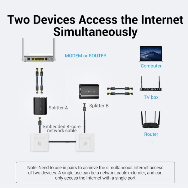 Vention RJ45 jakaja 1 2 RJ45 jakaja verkko sovitin naaras verkko laajennus liitin kannettavalle Ethernet kaapelille