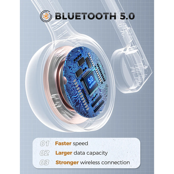 2 pack Mpow M5 Bluetooth V5.0 Headset Trådlöst Lastbil Driver Hörlurar Handsfree Call Headset
