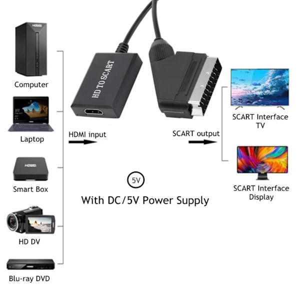 1080P HDMI-kompatibel til SCART Video Audio Opskalere Konverter Adapter