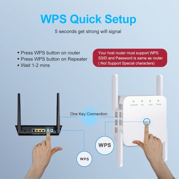 Trådlöst WiFi Repeater 2.4G 5GHz Wifi Signal Förstärkare Extender Router Nätverk Wlan WiFi Repetidor