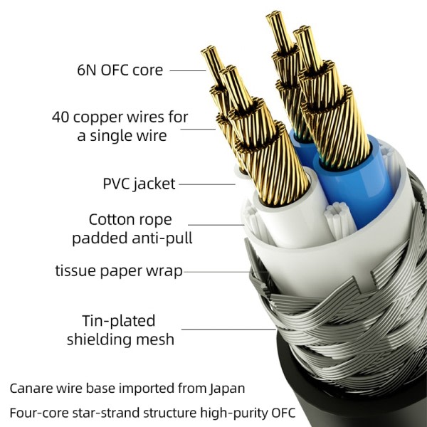 HIFI USB OTG Kabel USB Type A til B USB Kabel 6N OFC Type C til Type B Lyd Kabel Dekoder