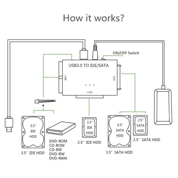 USB 3.0 til SATA IDE Hard Disk Adapter Konverter kabel til 3.5 2.5 tommer HDD/SSD CD DVD ROM CD-RW 3 in 1 IDE  SATA adapter