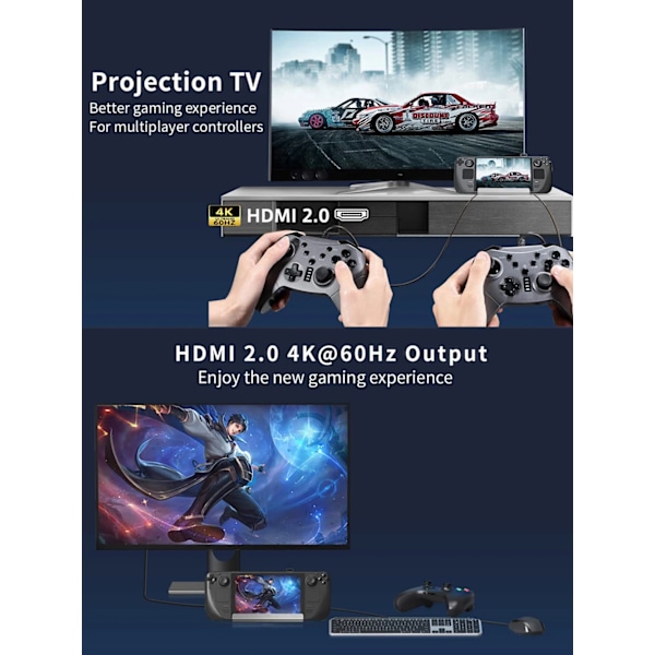 Steam Däck Dock Dockning Station med Fläkt 10-i-1 HDMI 2.0 4k@60hz Gigabit Ethernet