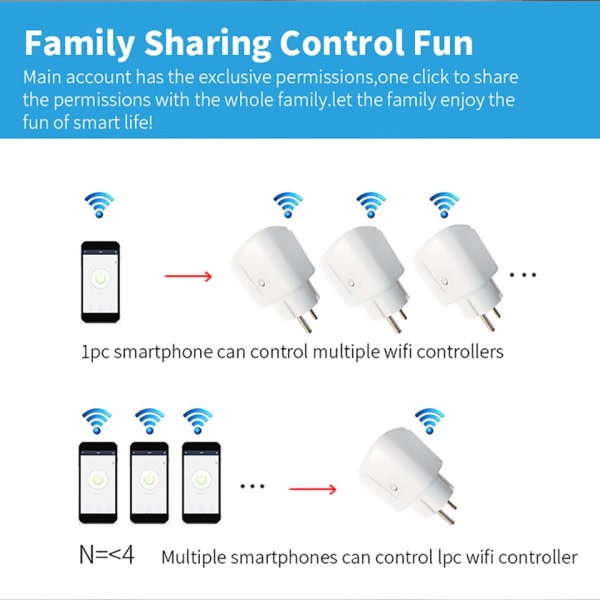 Smart Plug WiFi Socket EU  Med Strøm Monitor Timing Funktion Tuya Smart Life APP Control