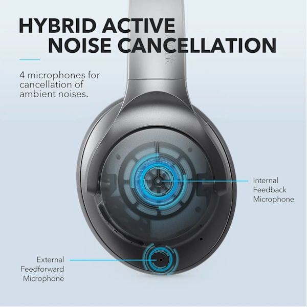 Soundcore Life Q20 Hybrid Active Noise Canceling Hörlurar