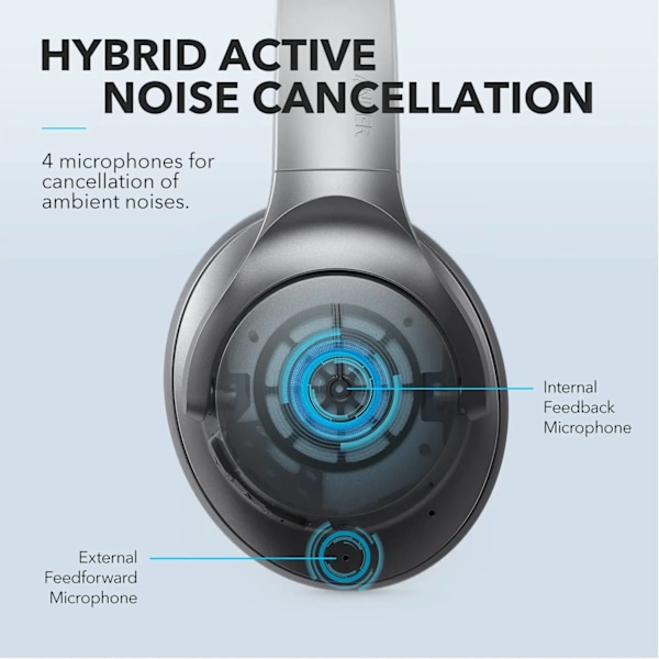 Soundcore Life Q20 Hybrid Active Noise cancelling Hodetelefoner