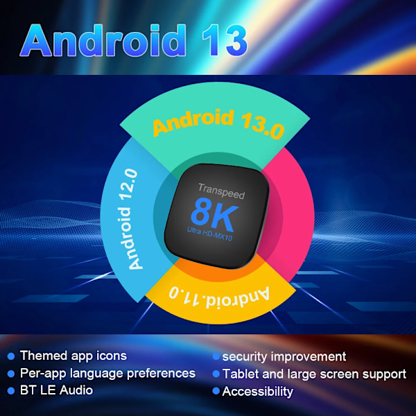 Android 13 TV Box ATV Dobbel Wifi Med TV Apper 8K Video BT5.0+ RK3528 4K 3D Voice Media Player Set Top Box