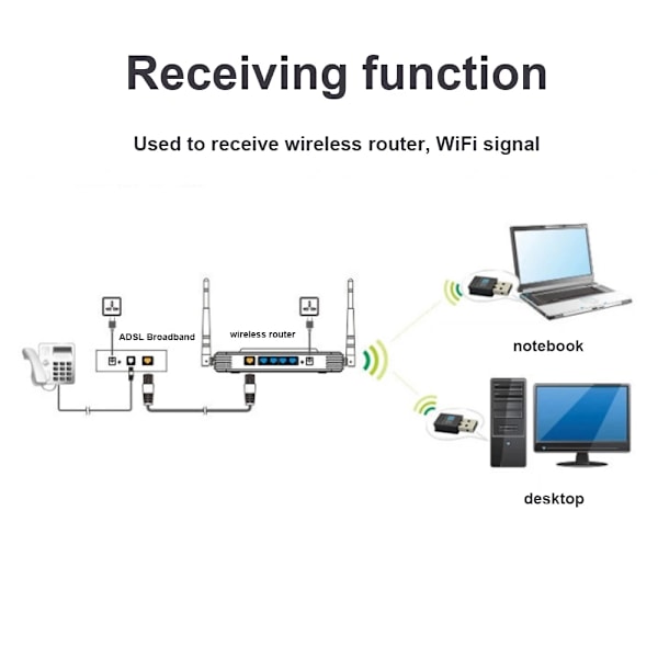 Mini USB Wifi Adapter 300Mbps Nätverk Kort USB2.0 Wi-fi Ethernet Wifi Dongle