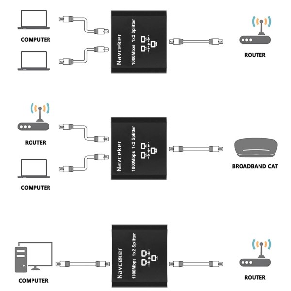 Jakaja liitin sovitin 1 2 Ways Lan Ethernet jakaja Gigabit liitin  Liitä kannettava verkko kaapeli