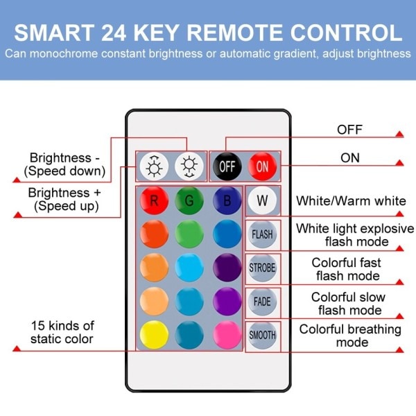 E27 LED RGB lamppu kohdevalo polttimo 220V pommit LED 5W