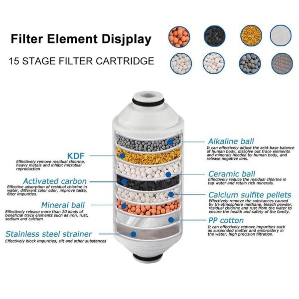 Badrum dusch filter bad vatten filter renare