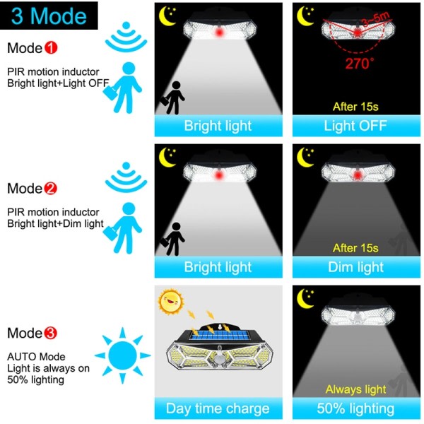 Sol Lys Utendørs Bevegelse Sensor 158LEDs IP65 Vanntett Super Bright Solar Trådløs Vegg Lampe