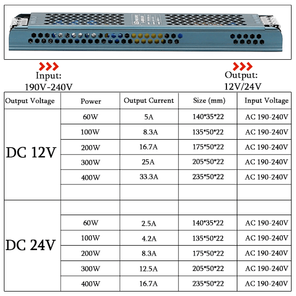 DC 12V 24V Switching Strøm Forsyning AC190-240V Mute Belysning Transformere